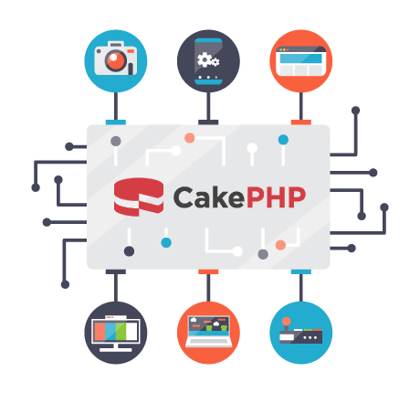 Cakephp Development