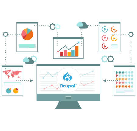 Drupal Development